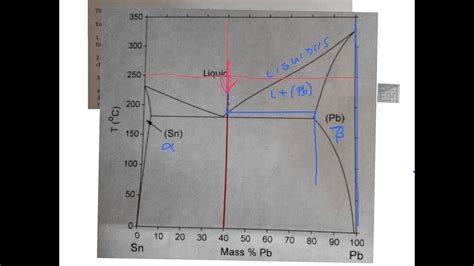 [DIAGRAM] Lead Tin Phase Diagram - MYDIAGRAM.ONLINE