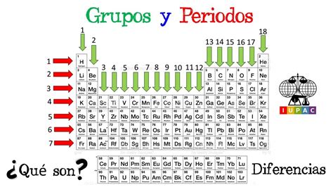 ⚗️ Grupos y Periodos de la Tabla Periódica ⚗️ ¿Qué son? Diferencias [Fácil y Rápido] | QUÍMICA ...