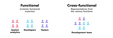 Unlocking The Power Of Cross-Functional Teams In Business – Avenga