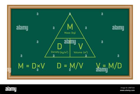 Density, mass and volume triangle formula in chemistry. Physics resources for teachers and ...