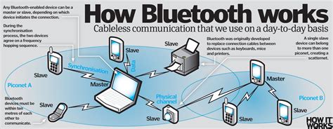 How does Bluetooth work? | How It Works Magazine