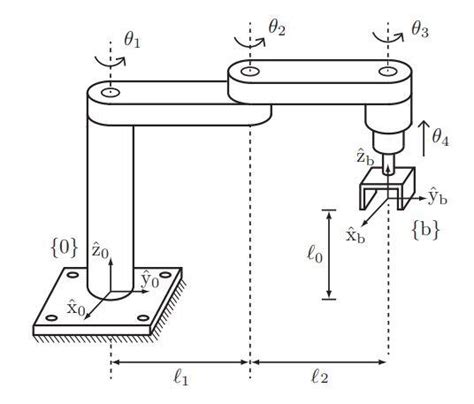 Solved derive a forward kinematics of this scara robot with | Chegg.com