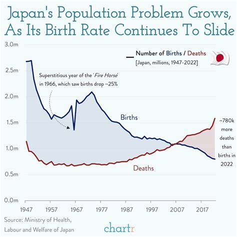 Going gray: Japan's population problem