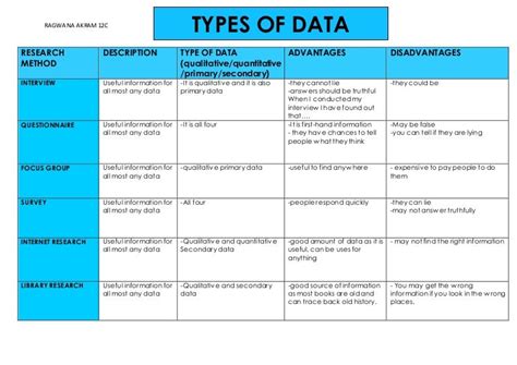 Research methods table - 4018