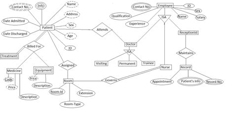 Er Diagram Specialization | ERModelExample.com