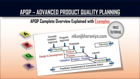 APQP | Advanced Product Quality Planning | 5 Phases