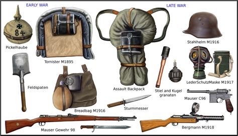 WW1 german equipments by AndreaSilva60 on DeviantArt