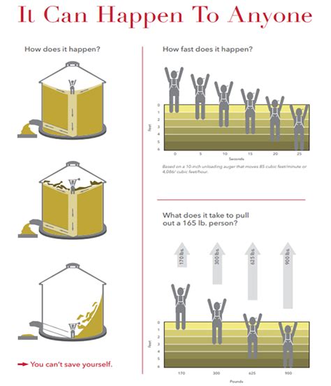 Grain bin safety tips with Carle | WCIA.com