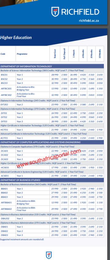 Richfield College Tuition Fees Structure For 2023/2024 - South Africa ...