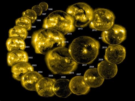 El magnetismo del Sol