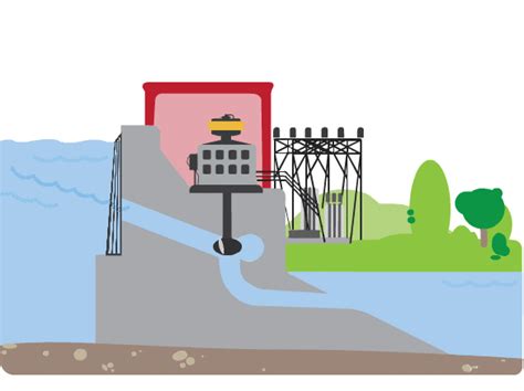 How Hydro Works - Gravity Renewables, Inc.