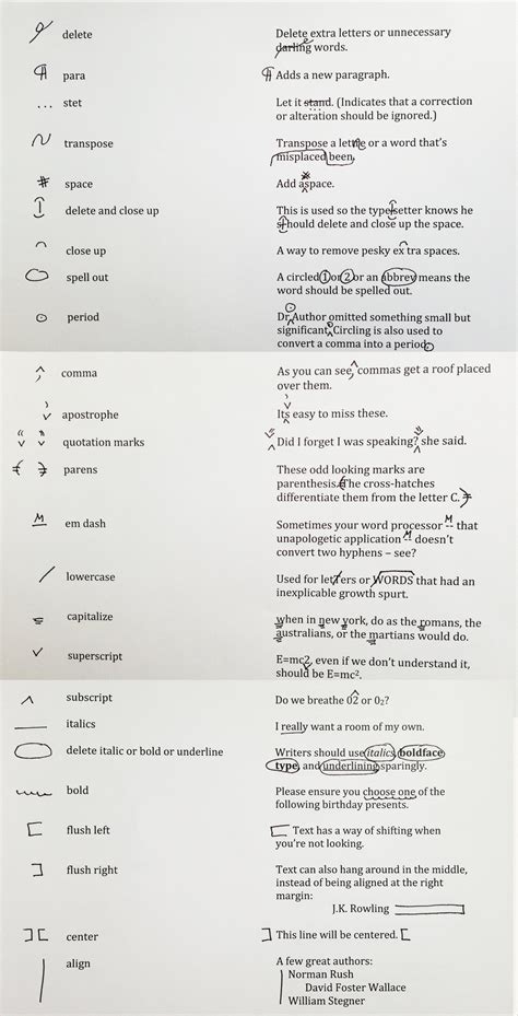 A guide to copyediting marks – Artofit