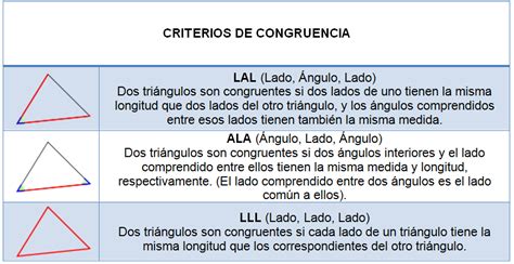 CONGRUENCIA Y SEMEJANZA DE TRIÁNGULOS: El triángulo y sus generalidades