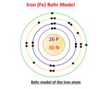 Iron Bohr Model - How to draw Bohr diagram for Iron(Fe)