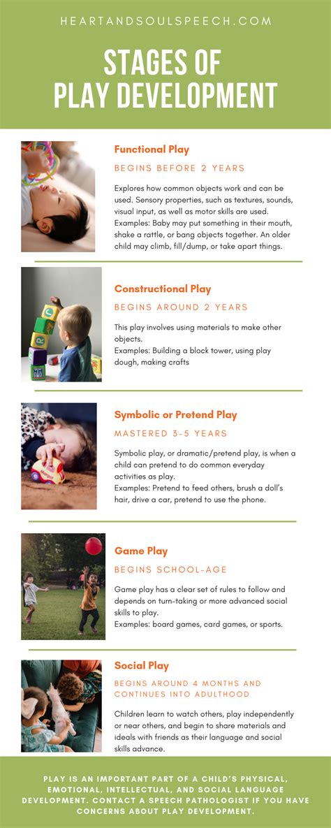 Stages of Play Development – Heart & Soul Speech