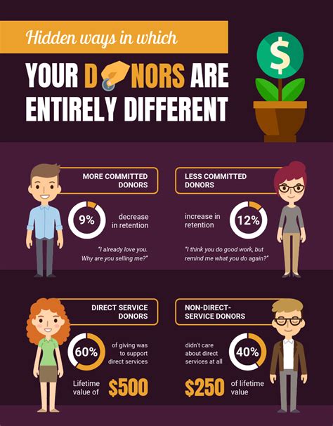 30+ Product Comparison Infographic Templates + Design Tips