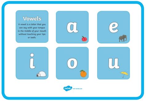 Unstressed Vowels - Definition and Teaching Tips - Wiki