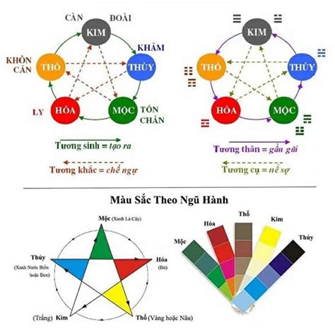 Tuổi Thân hợp với màu gì, hướng nào nhất [KIẾN THỨC PHONG THỦY]