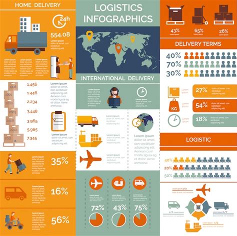 Cartel de presentación de la gráfica infográfica logística mundial. | Vector Gratis