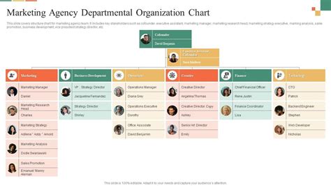 Marketing Agency Departmental Organization Chart PPT Sample