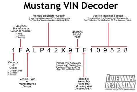 How To Read & Decode Your Mustang Vin Number