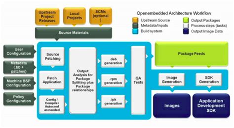 Yocto Project Quick Start