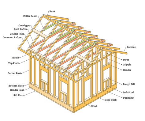 A Guide To House Framing: Diagrams, Materials, & Cost (2024) | Today's ...