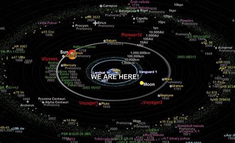 Mapping the Universe: Space, Time, and Discoveries | Universe, Cosmos ...