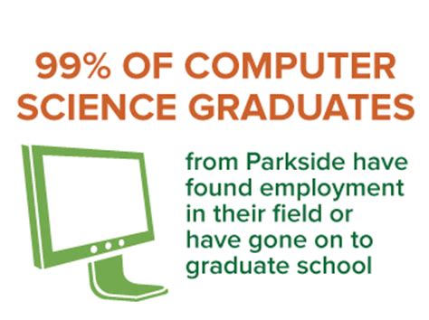 Computer Science-Program | UW-Parkside