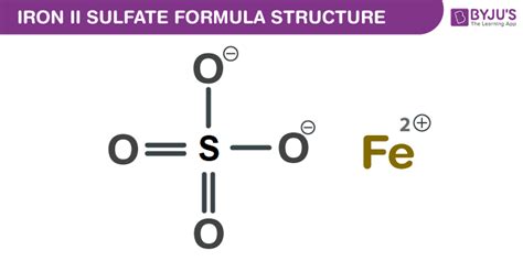 Sulfate Periodic Table Symbol