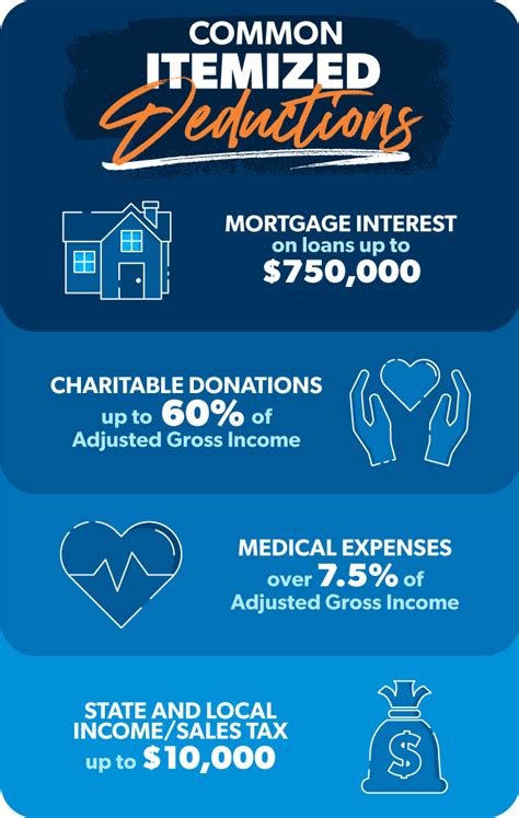 Itemized vs. Standard Tax Deductions: Pros and Cons (2024)