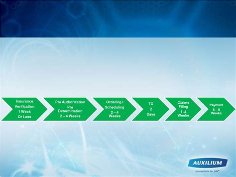 AUXILIUM PHARMACEUTICALS INC - FORM 8-K - EX-99.1 - PRESENTATION MATERIALS - August 11, 2010