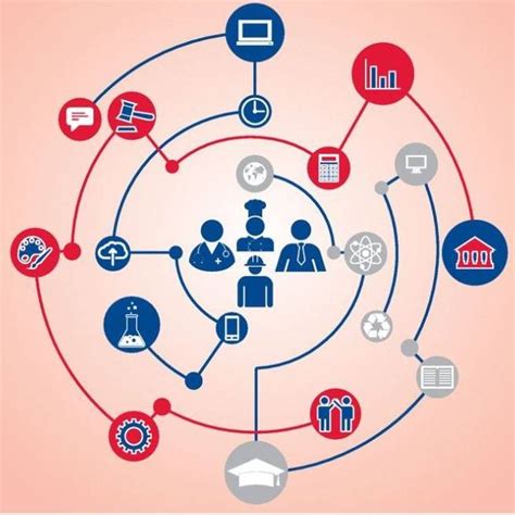 Skills gap driven by changing structure of labour market - Workplace ...