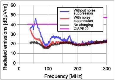 Engineers Explain Noise Suppression Techniques – Noise Suppression ...