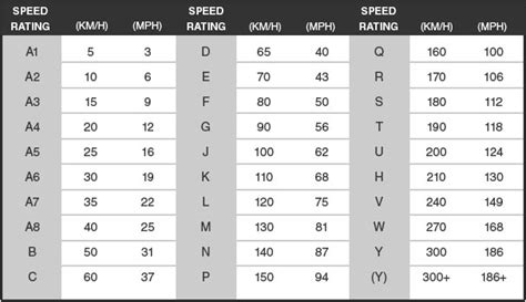 Determining the Age of a Tire and Reading the Code