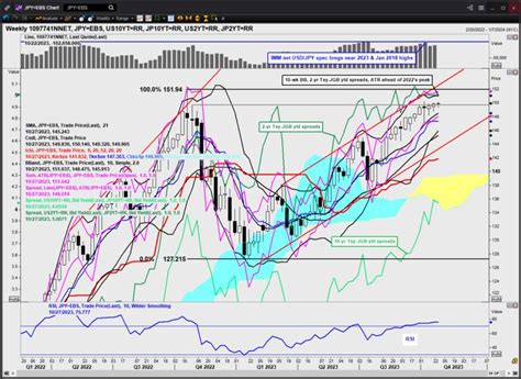 COMMENT-Dollar's 2023 rise vs yen is being squeezed into its final ...