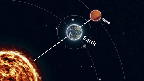 Look to the sky for the sun-Earth-Mars alignment on Thursday - CGTN