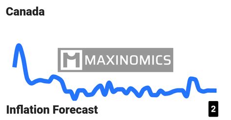 Canada - Inflation Forecast