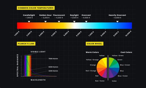 What is the color temperature in lighting - GVM Official Site