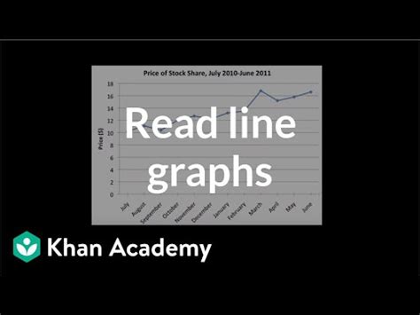 Reading line graphs (video) | Khan Academy