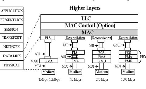 Figure 1 from Overview of Ethernet Physical Layer Chip Technology for ...