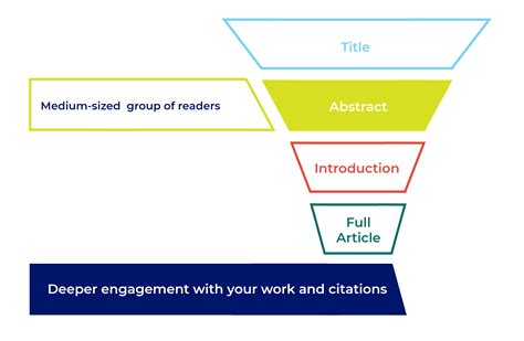 How to Write an Abstract - PLOS