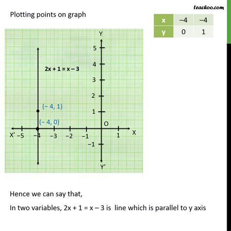 Question 5 - Solve the equation 2x + 1 = x - 3 - Chapter 4