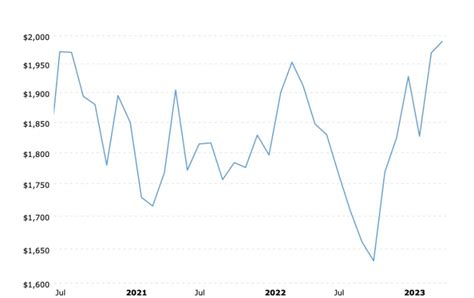 Gold Prices – What New Highs? | Gold Eagle