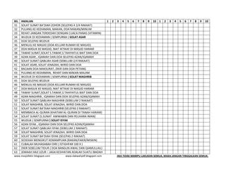 Risalah dakwah 054 senarai semak-ibadah-haji-sebagai-amalan-harian | PPT | Free Download