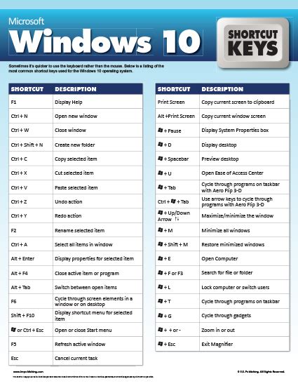 Microsoft excel shortcut keys formulas - lioadvisors