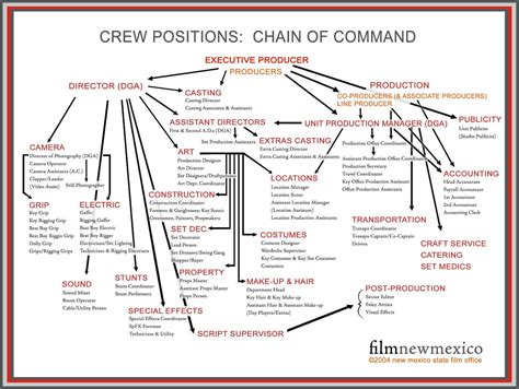 What Does a 2nd Assistant Director Do? Job Duties Explained