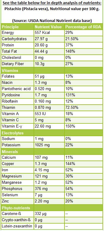 9 amazing Pistachio nuts nutrition facts and health benefits