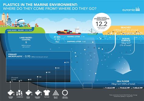 How plastic pollution harms marine life - SAFETY4SEA