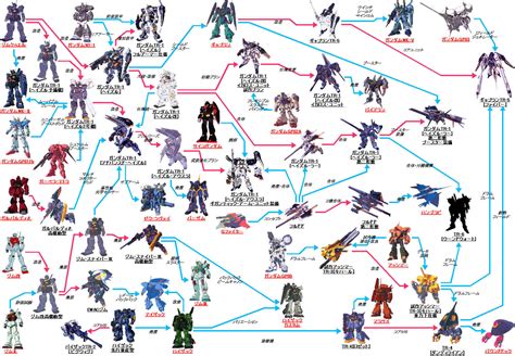 Image - Tr-series dev-chart.jpg | The Gundam Wiki | FANDOM powered by Wikia